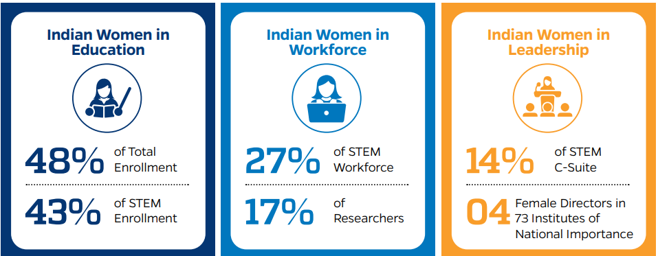 graphic, Indian women in education, indian women in the workforce, indian women in leadership