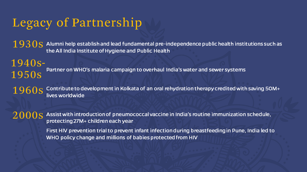 Text Graphic: Legacy of Partnership: 1930s: Alumni help establish and lead fundamental pre-independence public health institutions such as the All India Institute of Hygiene and Public Health 1940-50s: Partner on WHO’s malaria campaign to overhaul India’s water and sewer systems 1960s: Contribute to development in Kolkata of an oral rehydration therapy credited with saving 50M+ lives worldwide 2000s: Assist with introduction of pneumococcal vaccine in India’s routine immunization schedule, protecting 27M+ children each year; First trial to prevent HIV infection among infants during breastfeeding in Pune, India leads to WHO policy change and millions of babies protected from HIV.